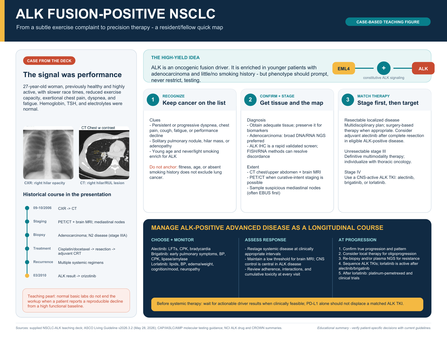 Hypotension educational overview