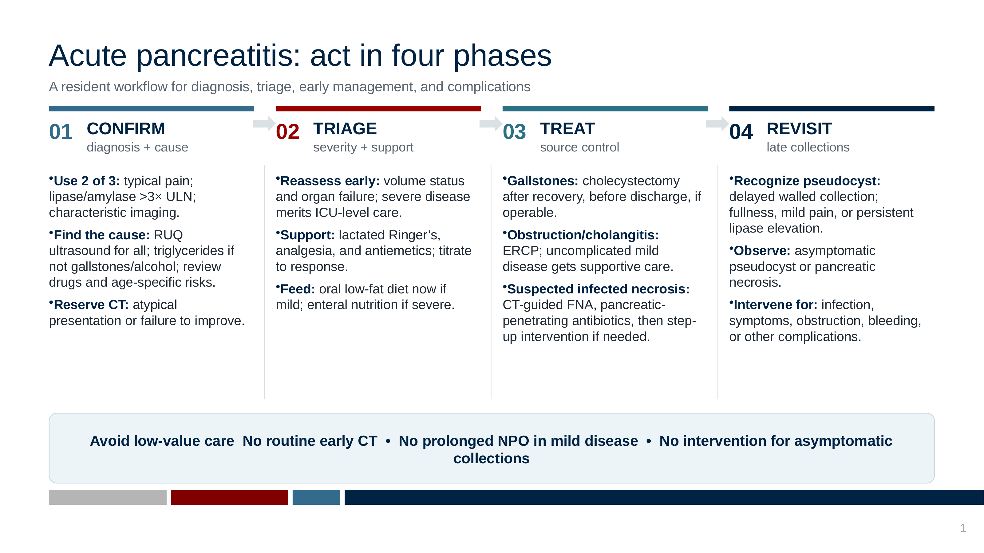 Acute Pancreatitis summary