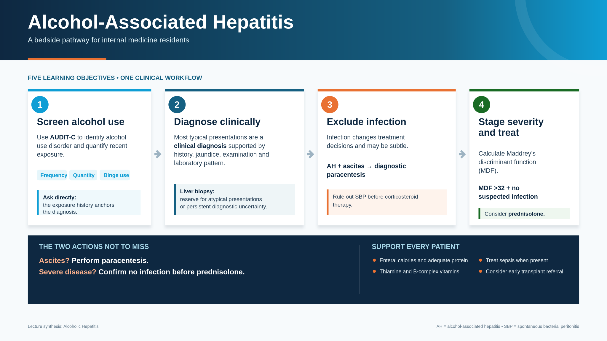 Alcoholic Hepatitis educational overview