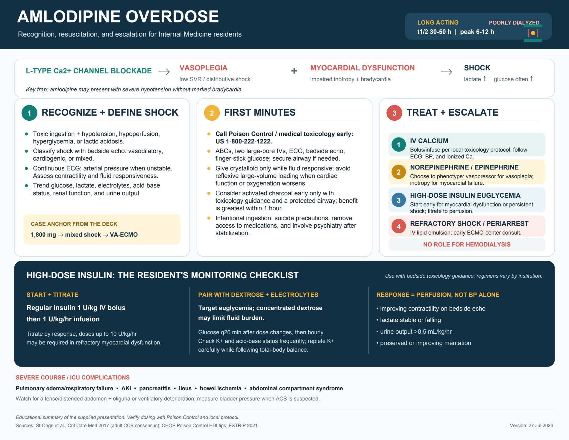 Hypotension educational overview