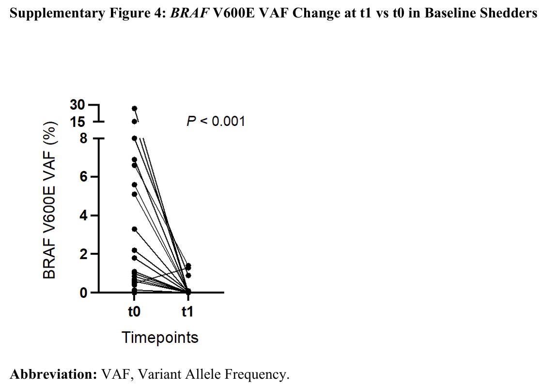 Fig4