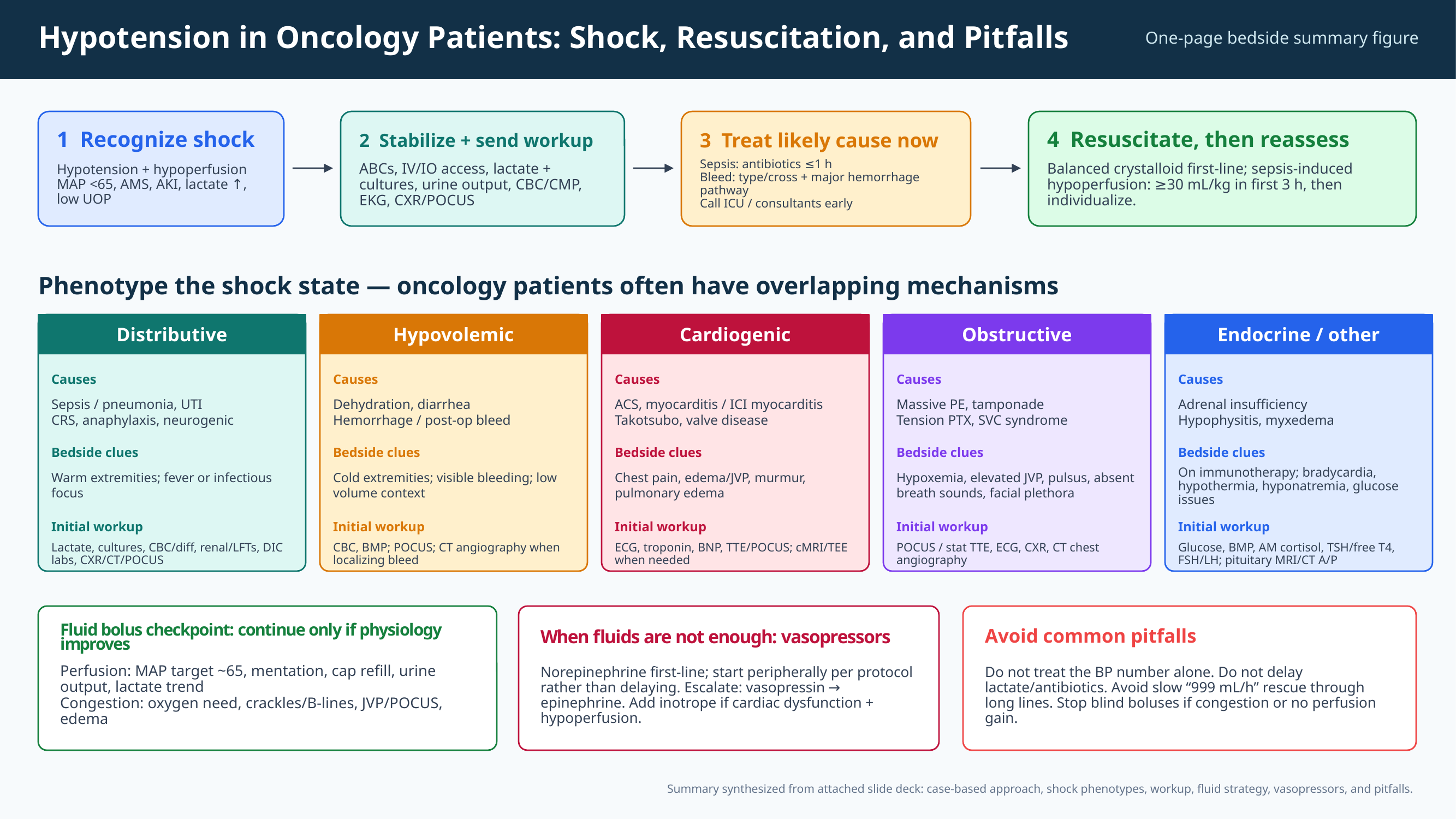 Hypotension educational overview