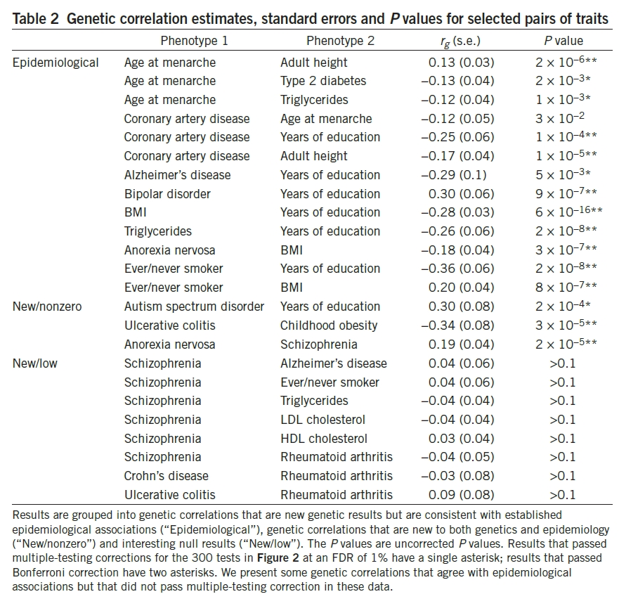 Table 2