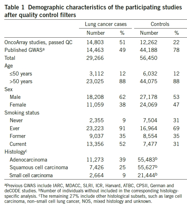 Demographics