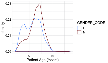 demographics