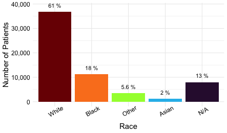 ancestry